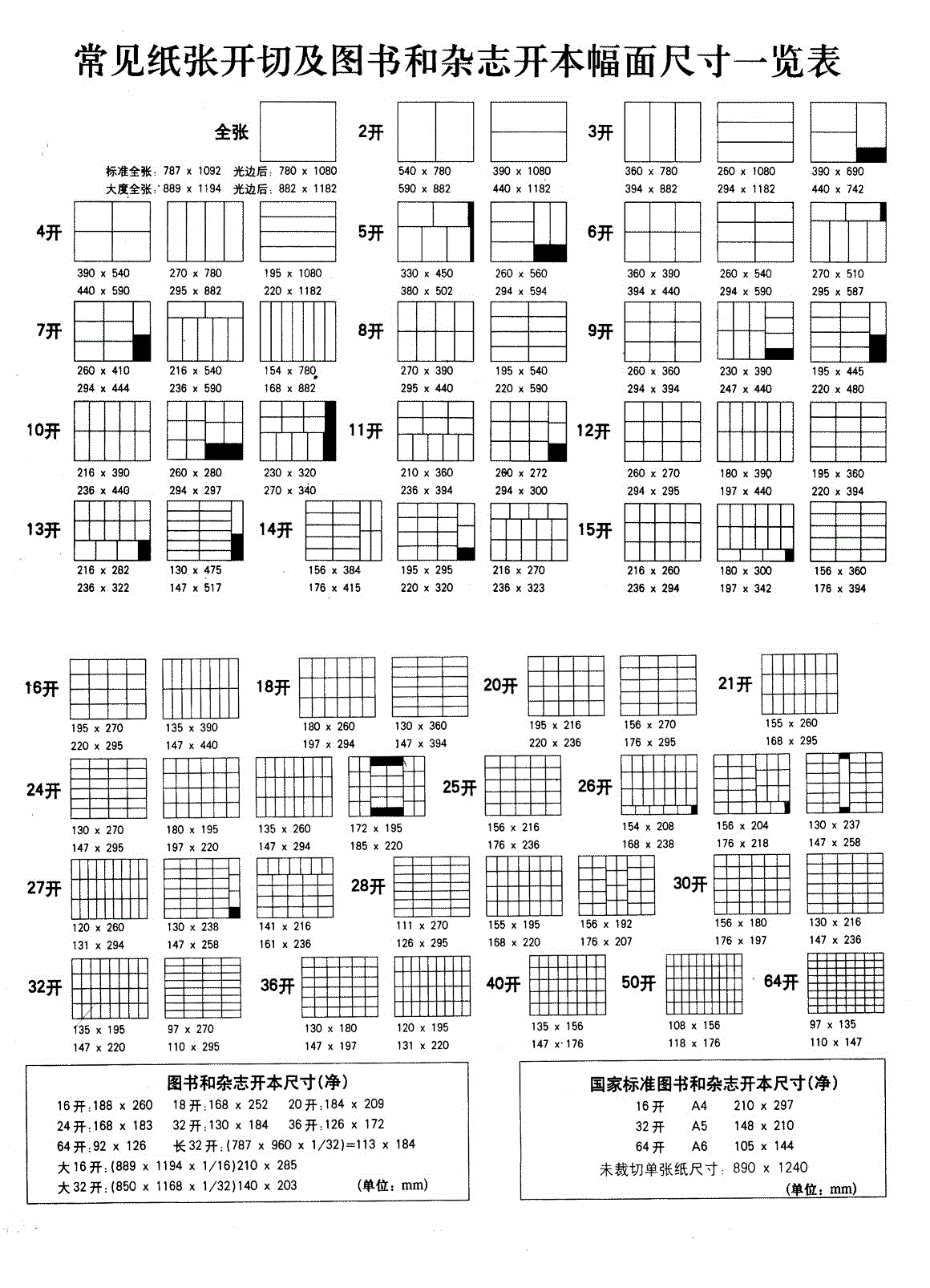 畫冊尺寸是多少? 第1張 畫冊尺寸是多少? 第1張