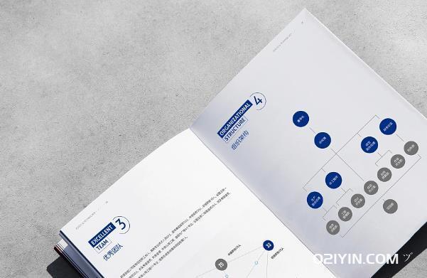 畫冊印刷設計用什么軟件好 第1張 畫冊印刷設計用什么軟件好 第1張