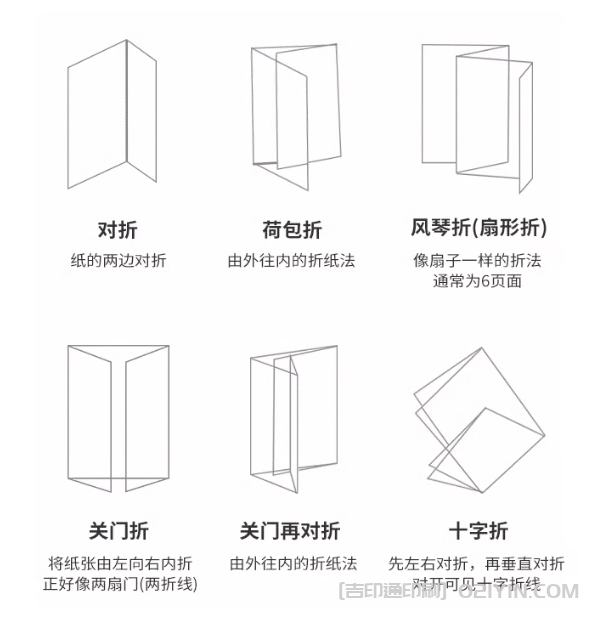 企業?折頁的類型和工藝 第2張 企業?折頁的類型和工藝 第2張